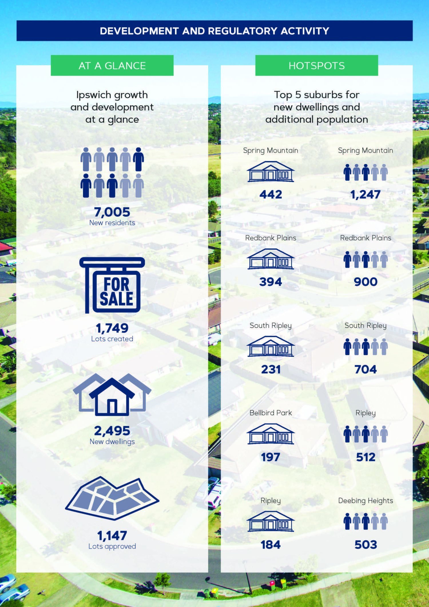 Ipswich population racing towards 250,000 - Aurora Ripley